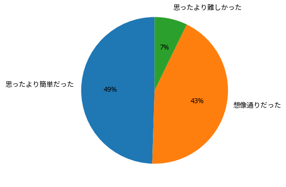 HSK1級・2級を実際に受けてみて感じたこと