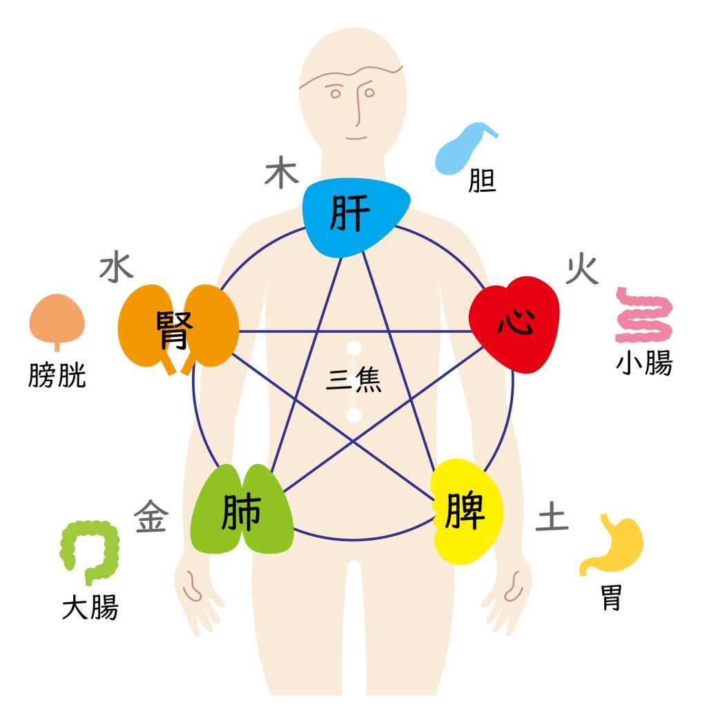 医食同源の思想が息づく「中国の食文化と伝統的な特徴」