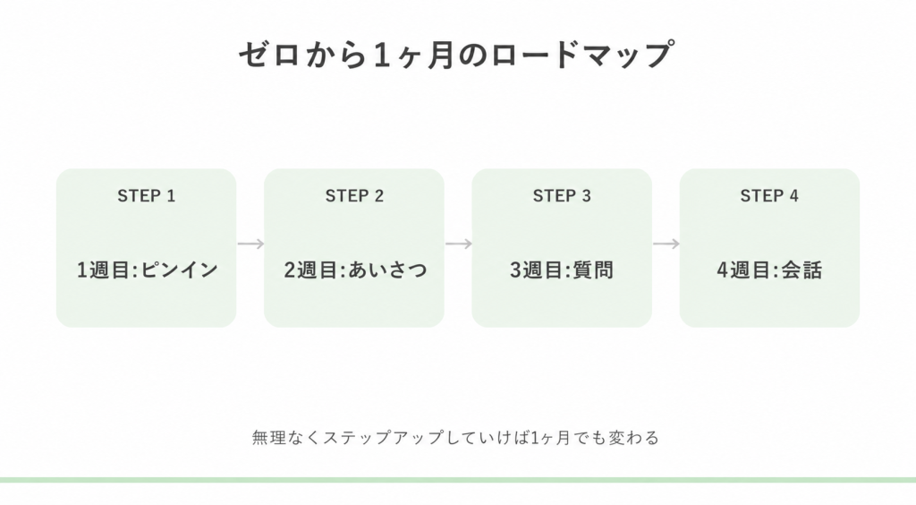 ロードマップ