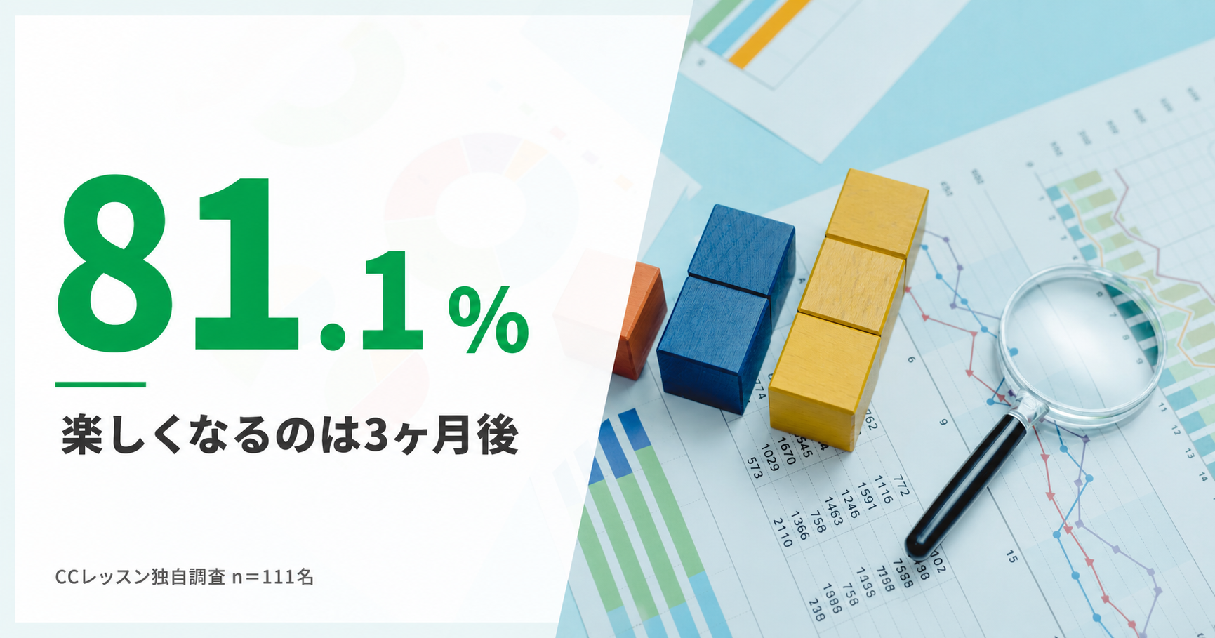 Large green 81.1% with Japanese caption ‘楽しくなるのは3ヶ月後’; charts and a magnifying glass visible in background (informative graphic).