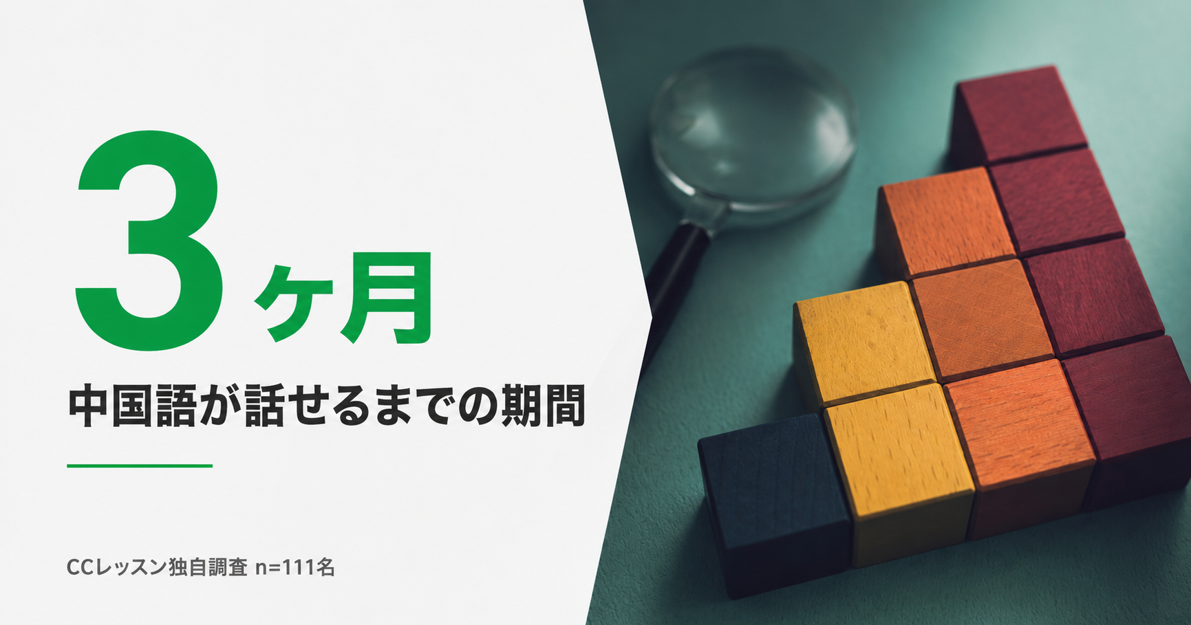 左に大きく『3ヶ月』と中国語が話せるまでの期間を示す文字入りのデザイン、右には拡大鏡とカラフルな木製ブロック。