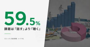 ⑨ ビジネス中国語で本当に必要なスキルとは｜管理職の課題1位は「相手の意図を正確に理解できない」59.5%