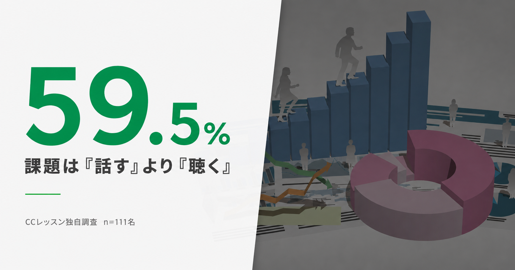 ⑨ ビジネス中国語で本当に必要なスキルとは｜管理職の課題1位は「相手の意図を正確に理解できない」59.5%
