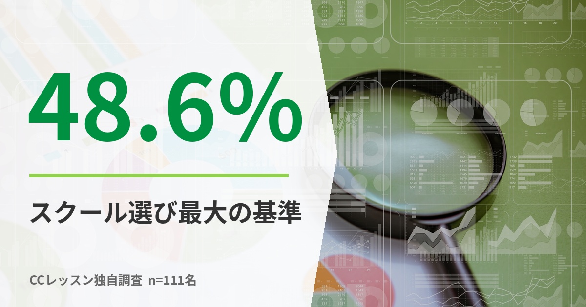 失敗しないオンライン中国語スクールの選び方5基準｜継続成功者の48.6%が挙げた第1の条件