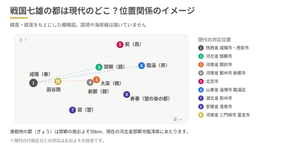 キングダム』の舞台は現代の中国のどこ?位置関係の結論