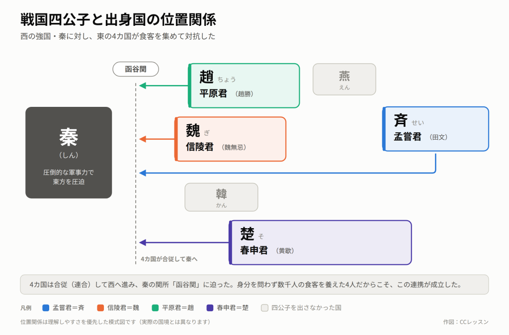 戦国四公子とは?歴史を動かした中国戦国時代の4大英傑