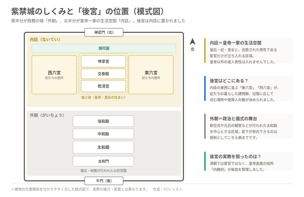 『薬屋のひとりごと』の背景にある中国史を解説。清朝の後宮に置かれた皇后から答応までの8階級、宦官と内務府の関係、歴代12皇帝と八旗制度、中医学と鉛おしろいの毒まで、史実にもとづいてわかりやすくまとめました。