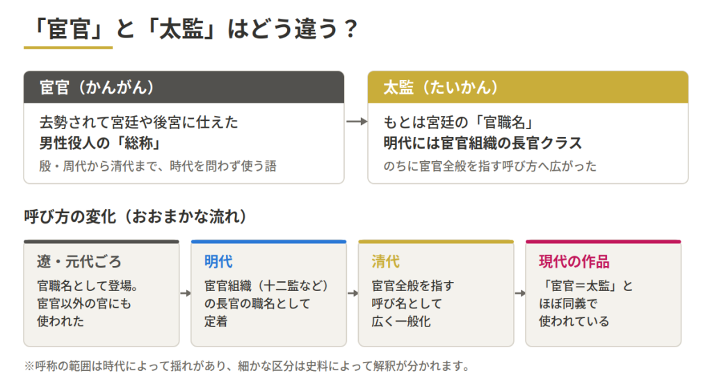 宦官(かんがん)とは?意味と後宮における役割の基本