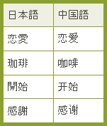 日本人に有利な中国語